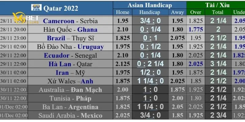 Hướng dẫn bắt Kèo tỷ số thắng đậm nhất 2025 2 Thế nào là kèo tỷ số và cách tính kèo tỷ số bóng đá