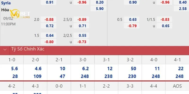 Thế nào là tỷ lệ cá cược châu Á